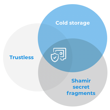 CrowdNode security: trustless, cold storage and Shamir secret fragments